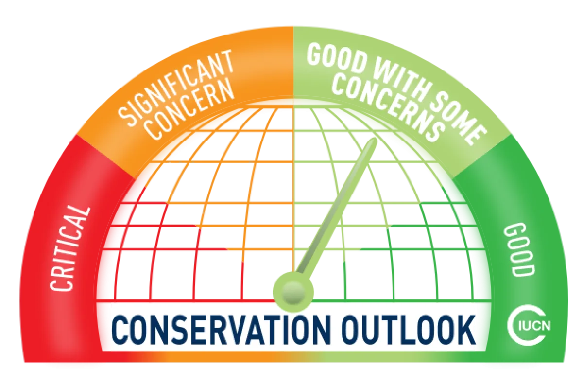 Iucn gauge good concerns 0 Iucn gauge good concerns 0